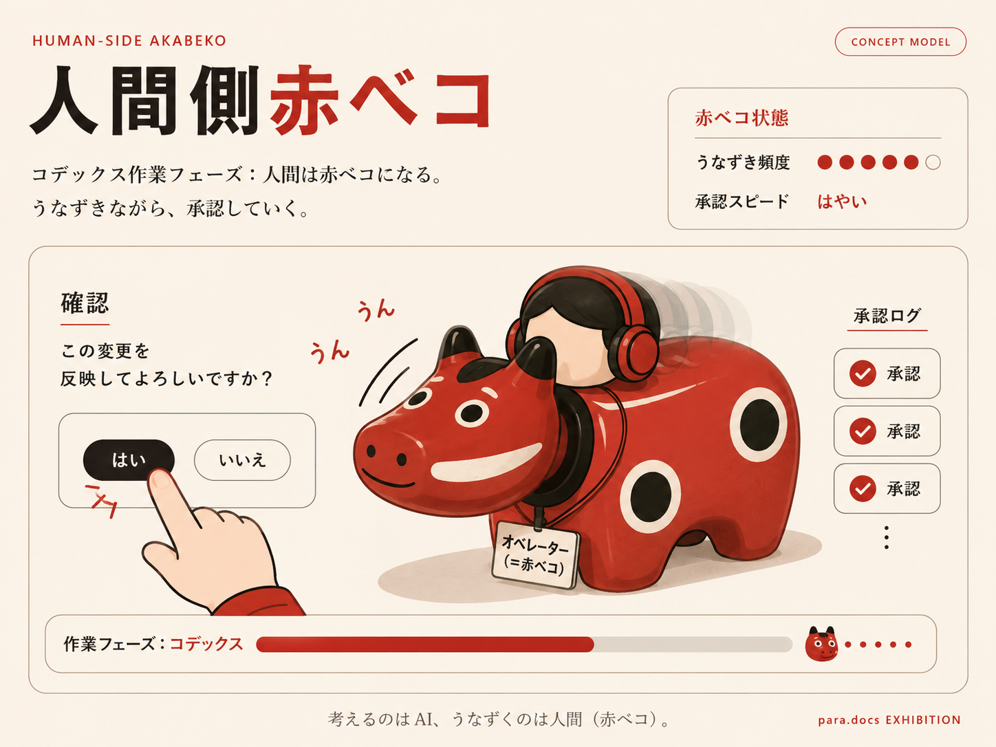 人間側赤べこ承認イメージ